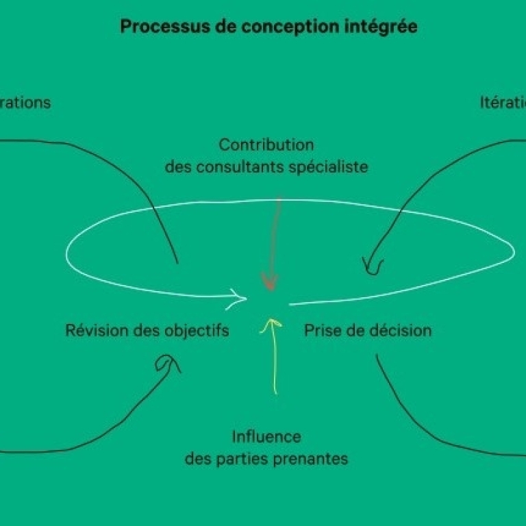 PCI – Écoute, agilité et courage