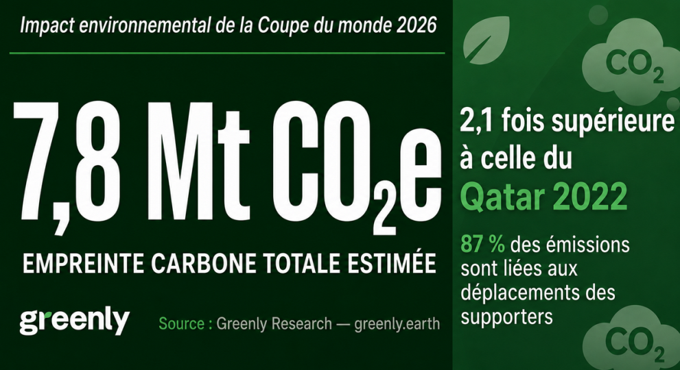 Quelle est la v&eacute;ritable empreinte carbone de la FIFA 2026