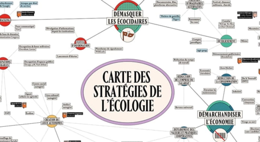 Cartographier l’écologie