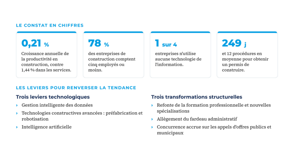 Batimatech publie son premier livre blanc sectoriel sur la construction